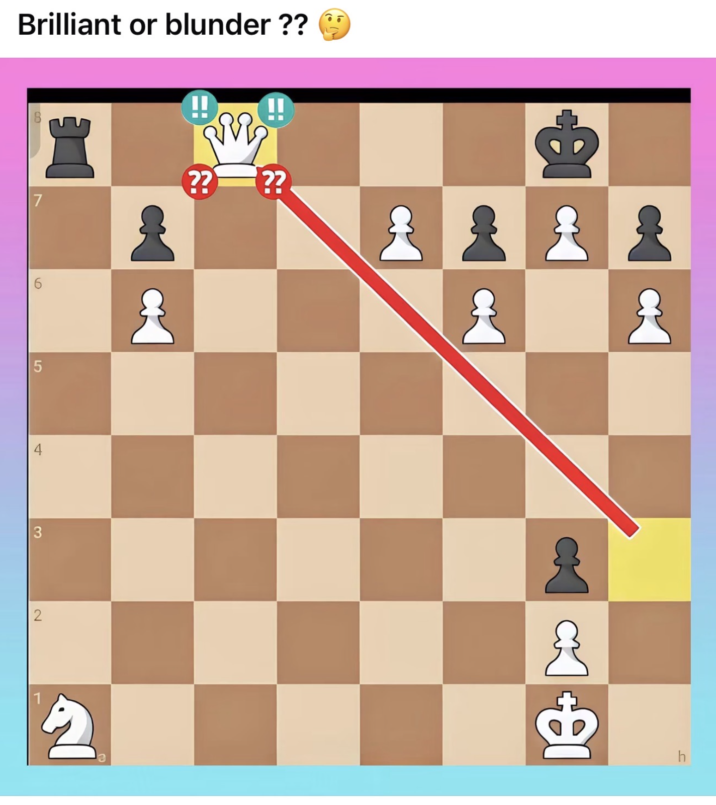 Captura del tablero original